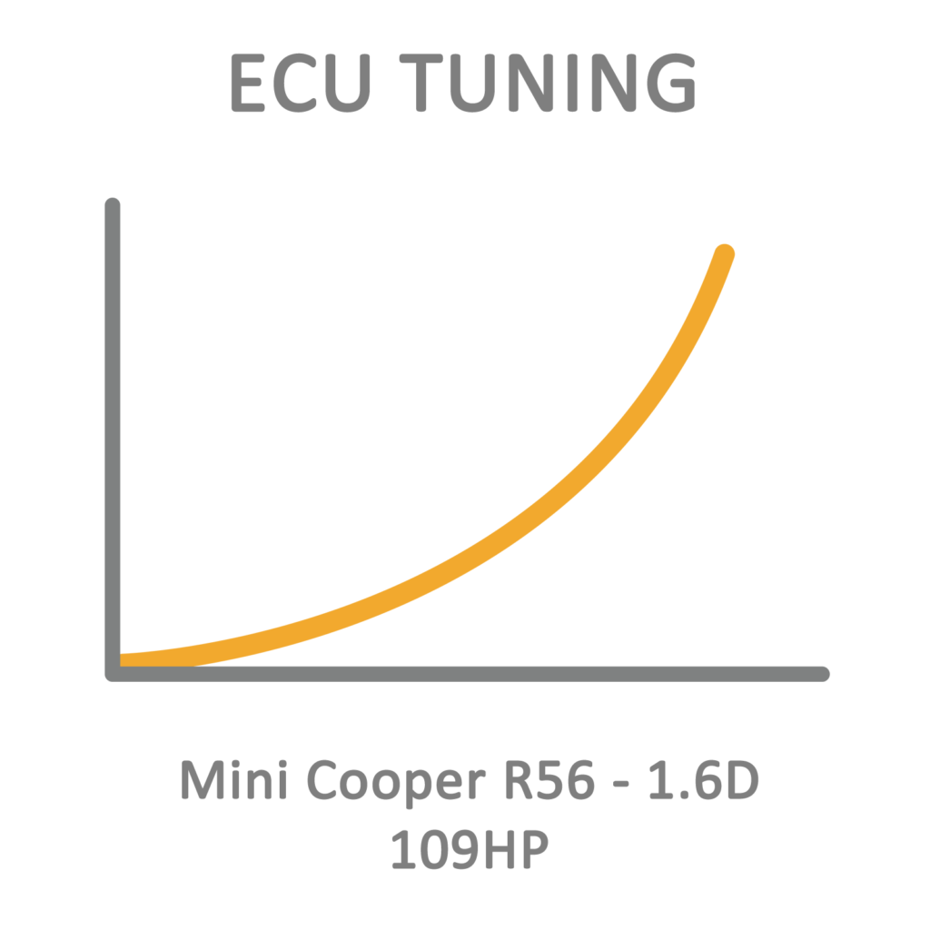 mini cooper ecu programming